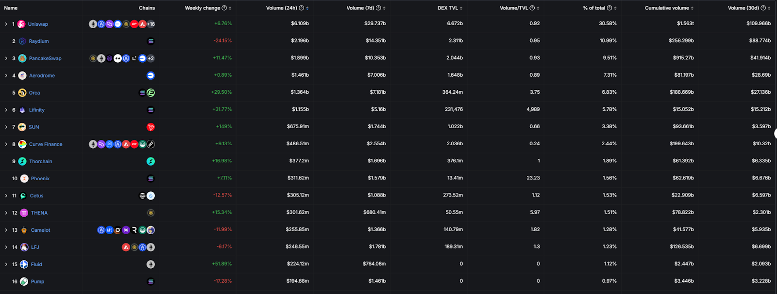 DeFi全面复兴的背后：新老协议的韧性与创新-第6张图片-欧意下载