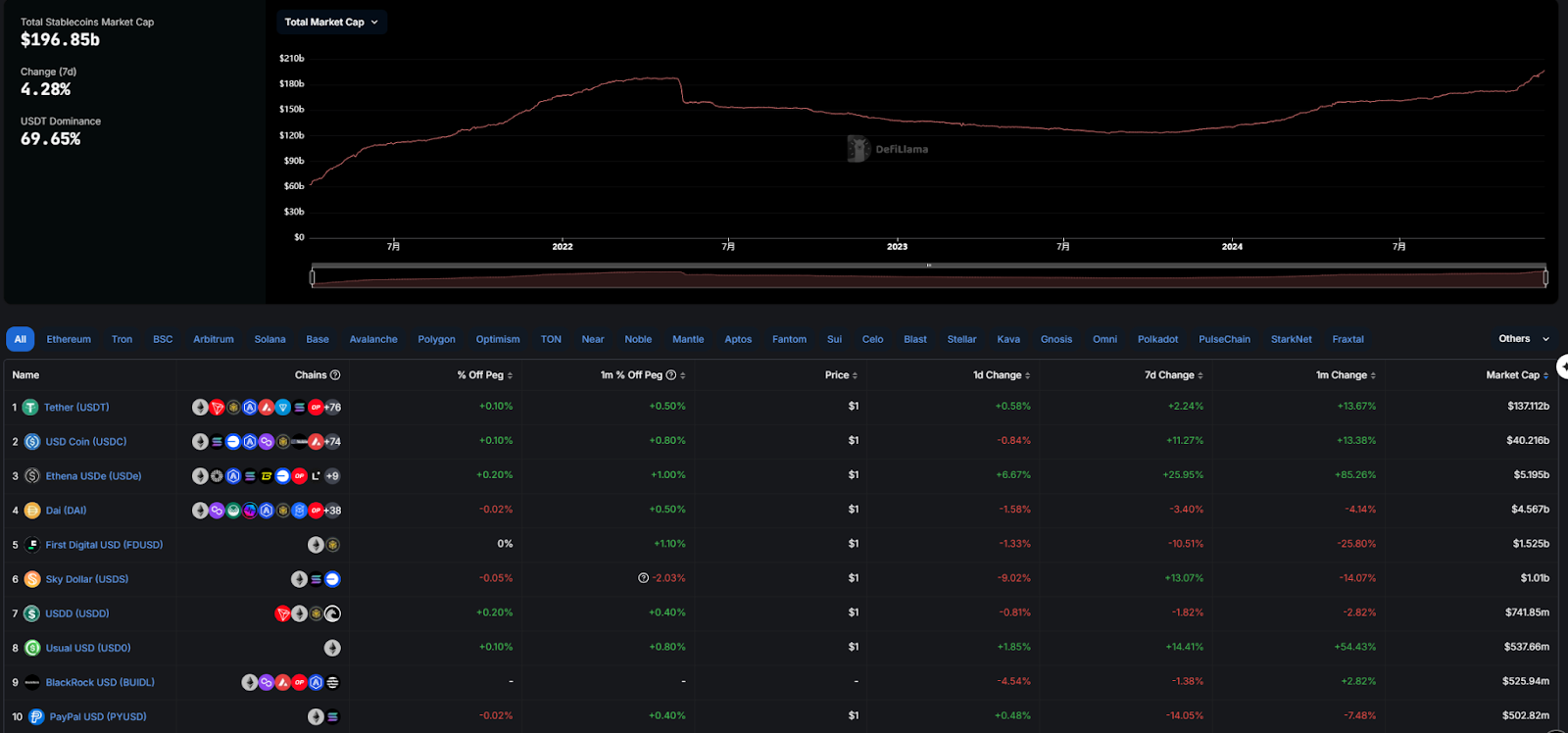 DeFi全面复兴的背后：新老协议的韧性与创新-第7张图片-欧意下载