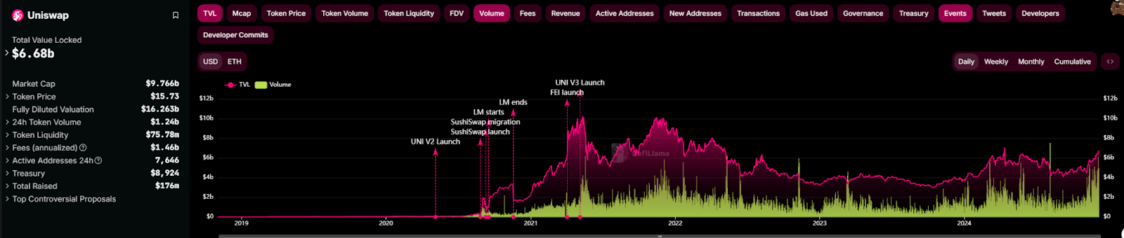 DeFi全面复兴的背后：新老协议的韧性与创新-第10张图片-欧意下载