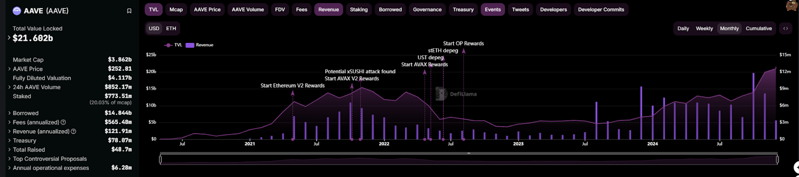 DeFi全面复兴的背后：新老协议的韧性与创新-第12张图片-欧意下载
