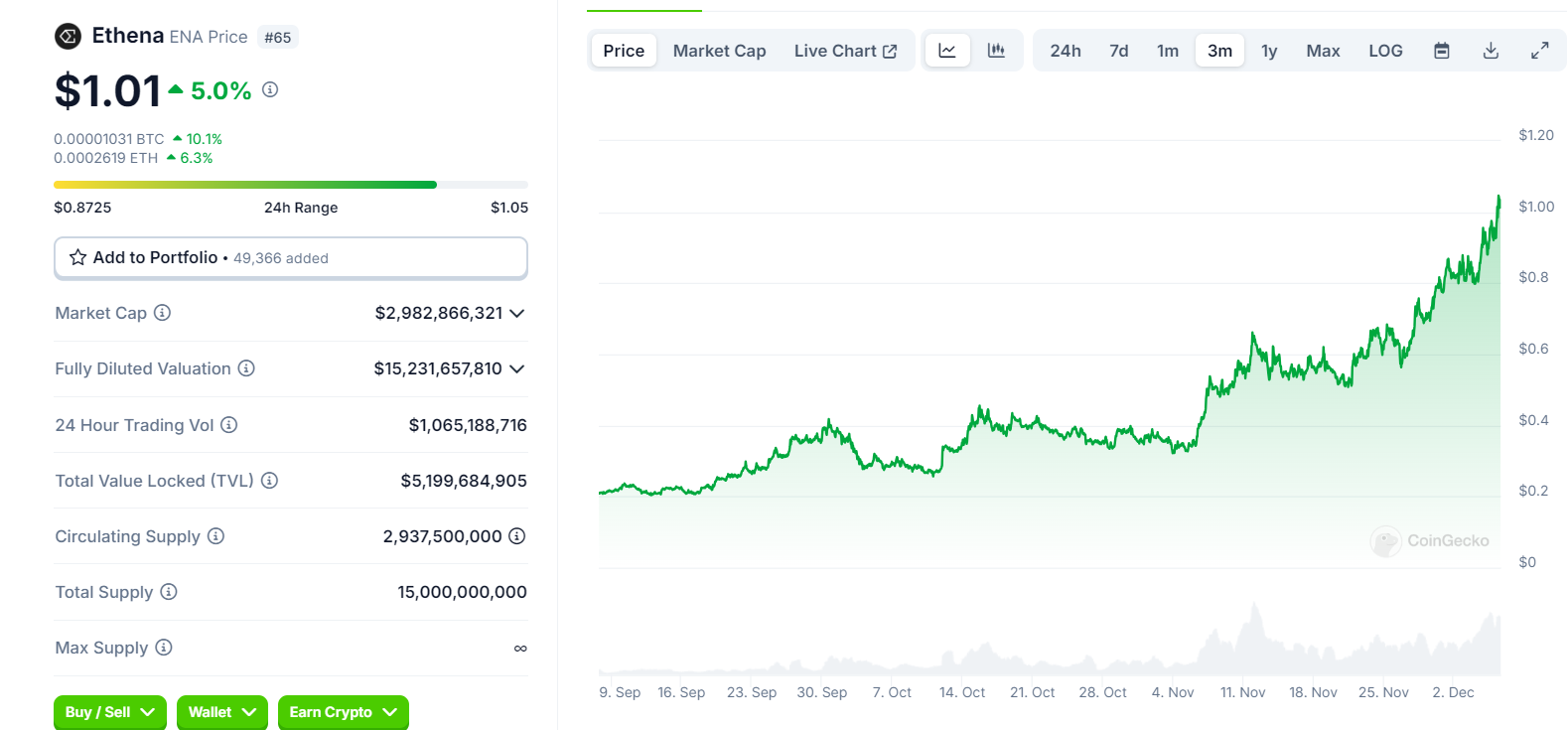 DeFi全面复兴的背后：新老协议的韧性与创新-第13张图片-欧意下载