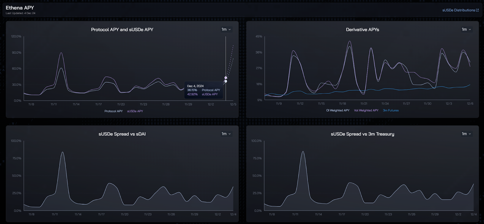 DeFi全面复兴的背后：新老协议的韧性与创新-第14张图片-欧意下载