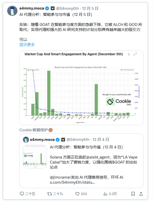 AI Agent的最佳投资战略是什么？-第5张图片-欧意下载