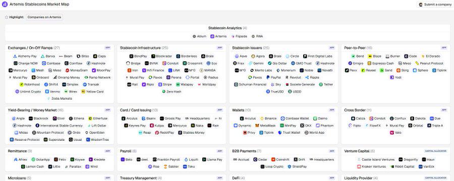 多维度解析稳定币七大关键赛道：谁才是真正的赢家？-第1张图片-欧意下载