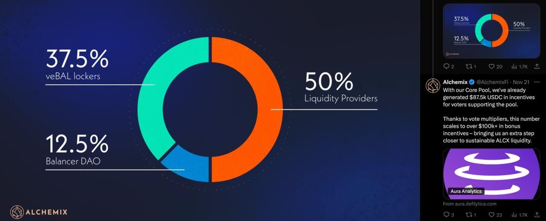 Alchemix研报：一个让人“寅吃卯粮”的DeFi协议-第4张图片-欧意下载