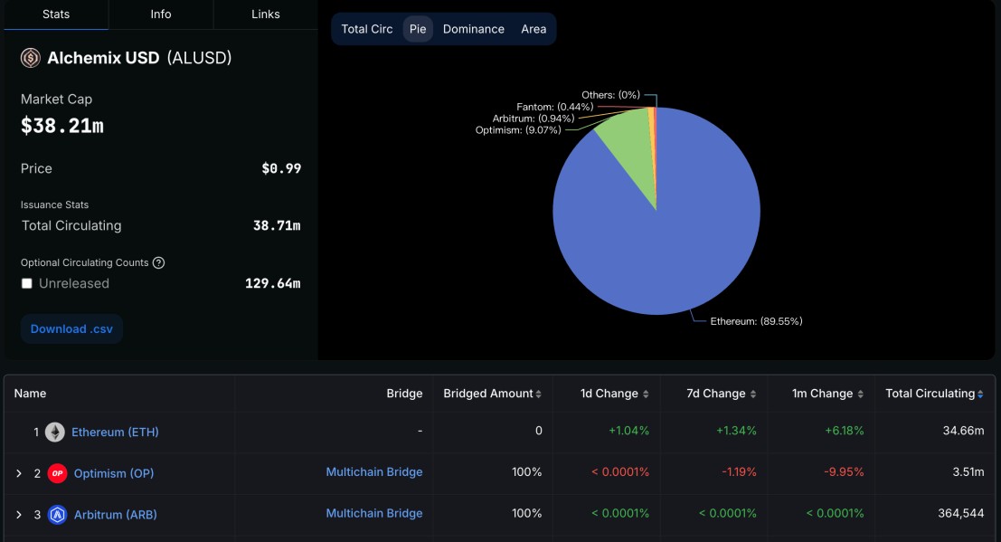 Alchemix研报：一个让人“寅吃卯粮”的DeFi协议-第11张图片-欧意下载