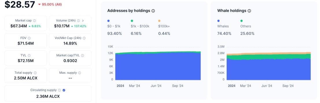 Alchemix研报：一个让人“寅吃卯粮”的DeFi协议-第16张图片-欧意下载
