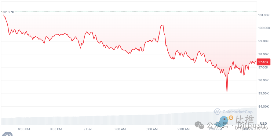 24小时爆仓超17亿美元，牛市的正常调整还是行情终结？-第1张图片-欧意下载