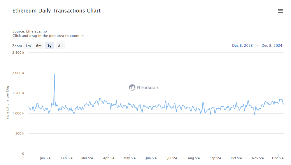 牛市中的以太坊：被低估的蓝筹，还是渐渐失速的巨人？-第1张图片-欧意下载