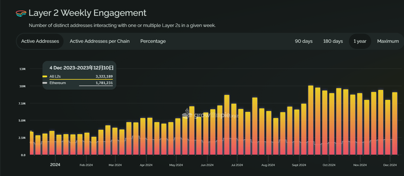 牛市中的以太坊：被低估的蓝筹，还是渐渐失速的巨人？-第2张图片-欧意下载
