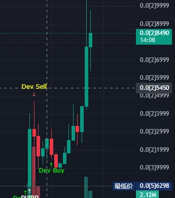 AI Meme热度不减，解读新兴AI代币叙事-第2张图片-欧意下载