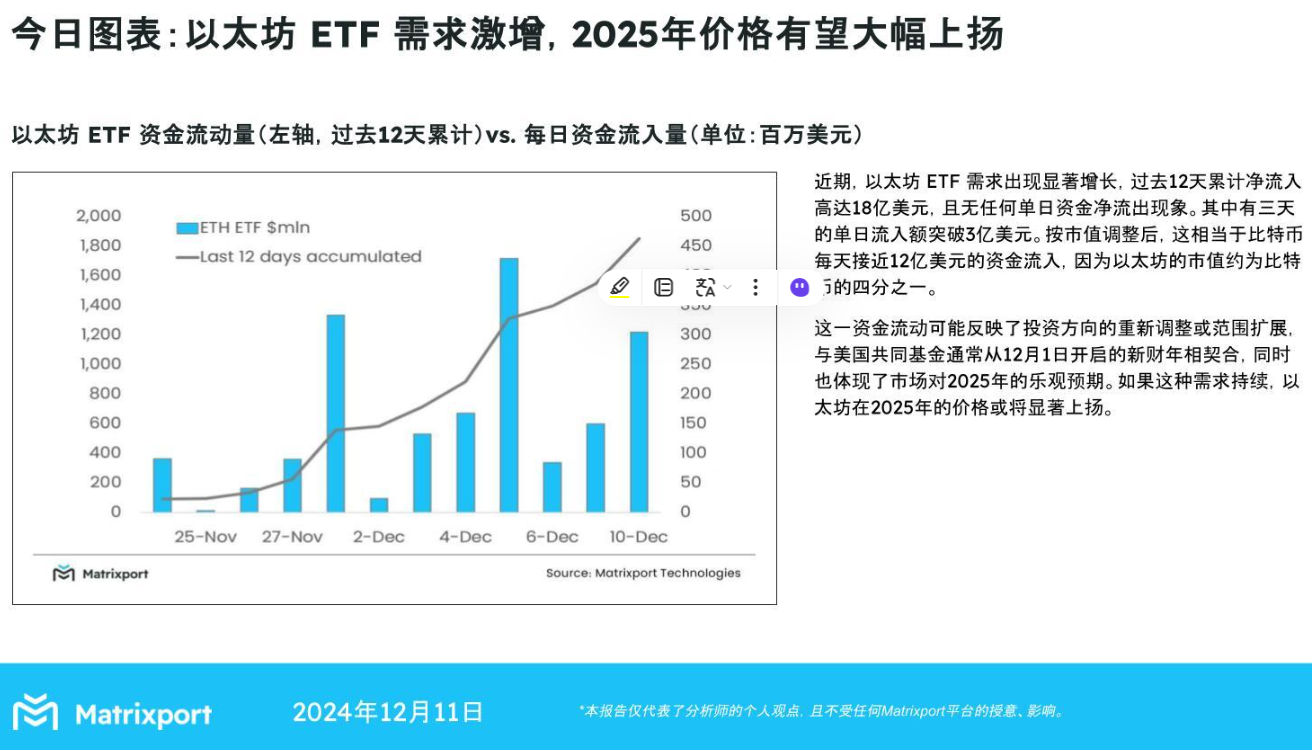Matrixport：以太坊ETF需求猛增，2025年ETH价格看涨-第1张图片-欧意下载