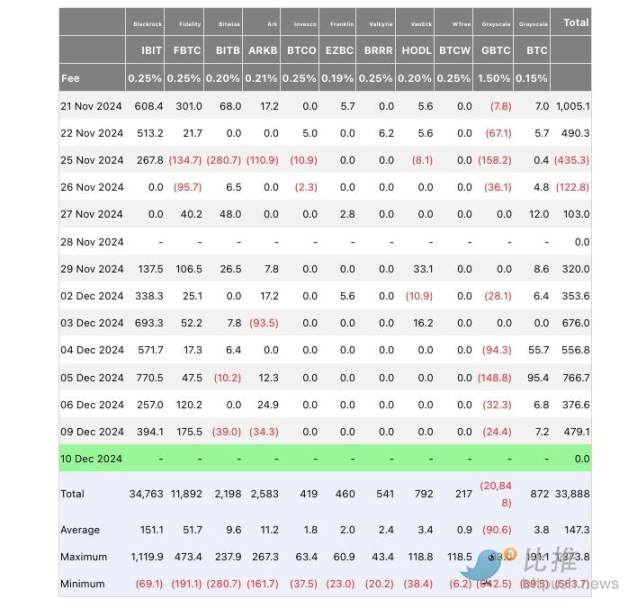 CPI发布，机构资金护盘，BTC牛市能否延续？-第4张图片-欧意下载