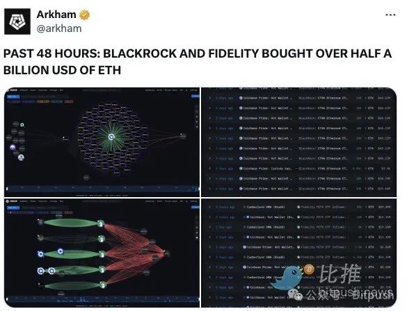 降息预期升温，纳指首破2万，比特币重上10万-第2张图片-欧意下载