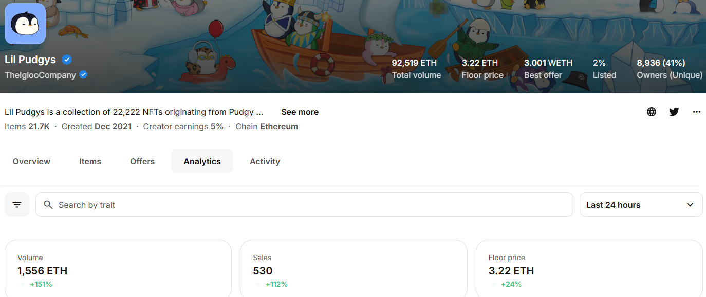 Pudgy Penguins子系列Lil Pudgys地板价突破3 ETH，再创新高-第1张图片-欧意下载