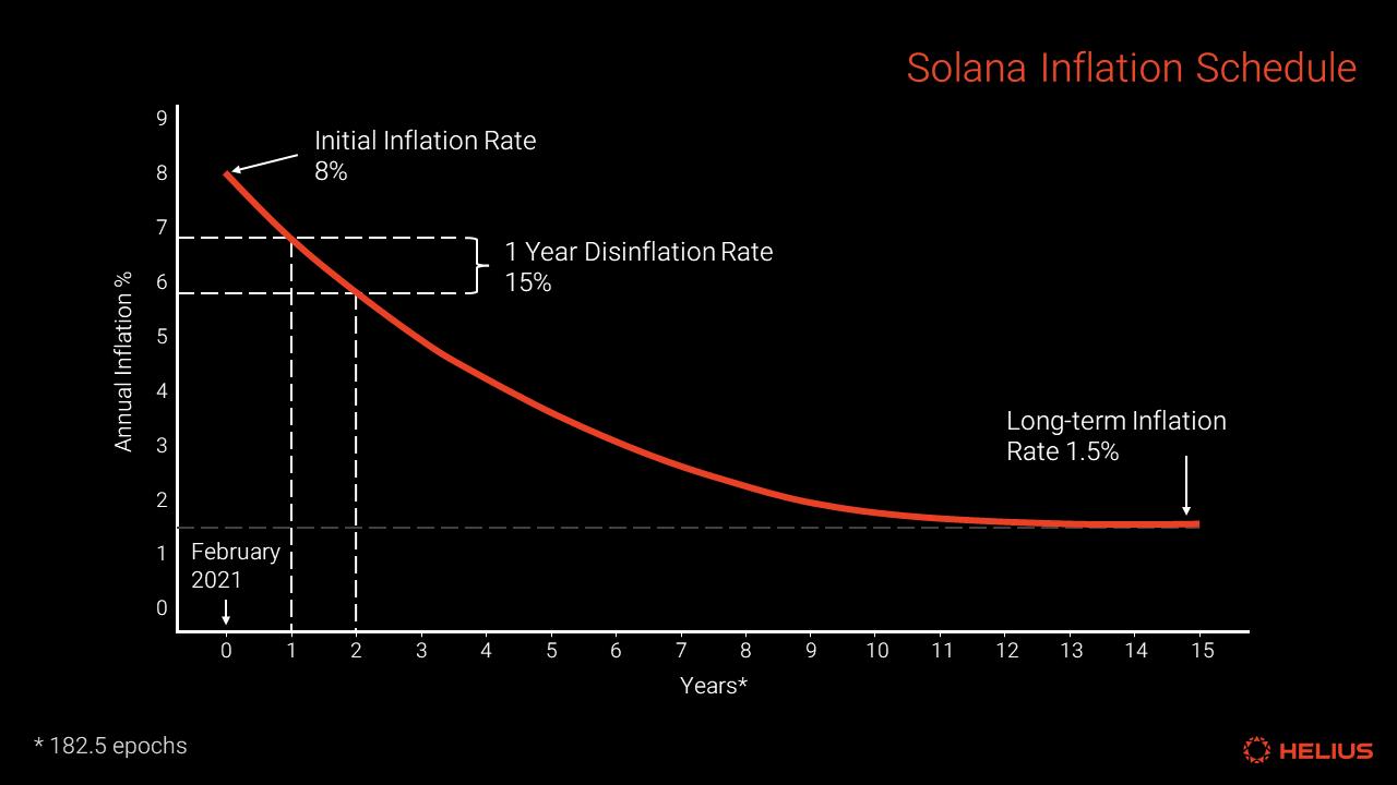 全面解析Solana质押生态：机制与收益深入探讨-第3张图片-欧意下载