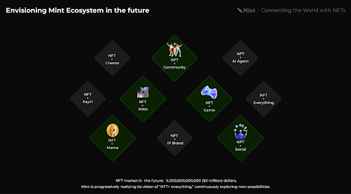 Mint Blockchain：NFT链接全球，解析TGE与2025生态蓝图-第3张图片-欧意下载