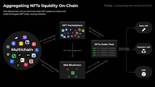 Mint Blockchain：NFT链接全球，解析TGE与2025生态蓝图-第4张图片-欧意下载