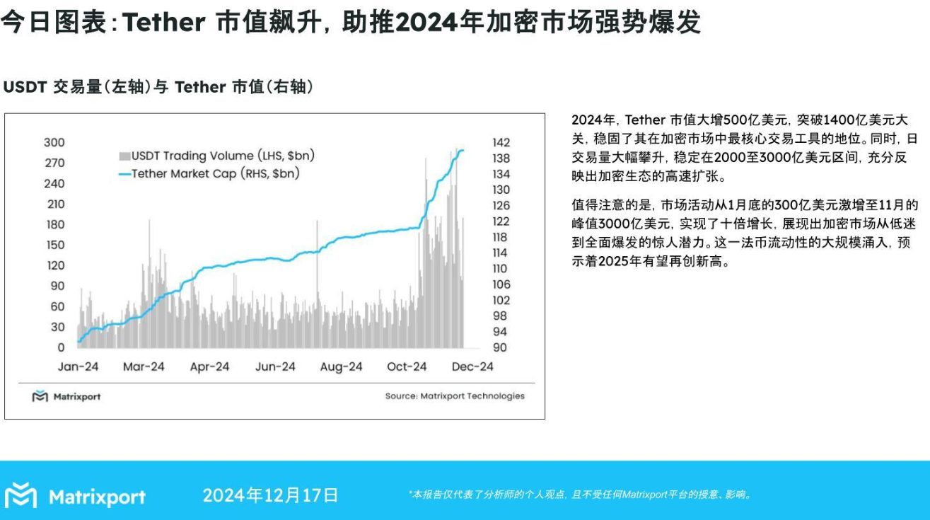 Matrixport预测：2025年加密市场流动性有望创新高-第1张图片-欧意下载
