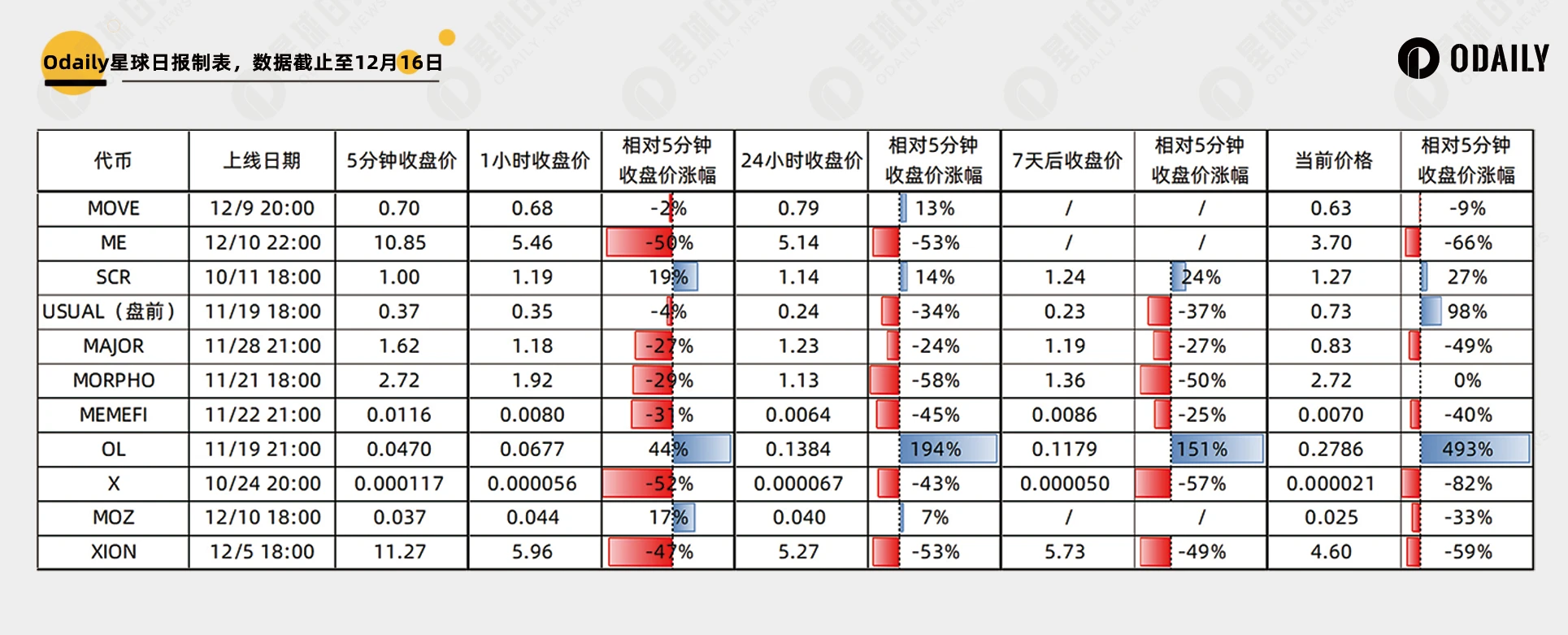 回顾11个新币市场表现：牛市新开盘应立即抛售还是长期持有？-第1张图片-欧意下载