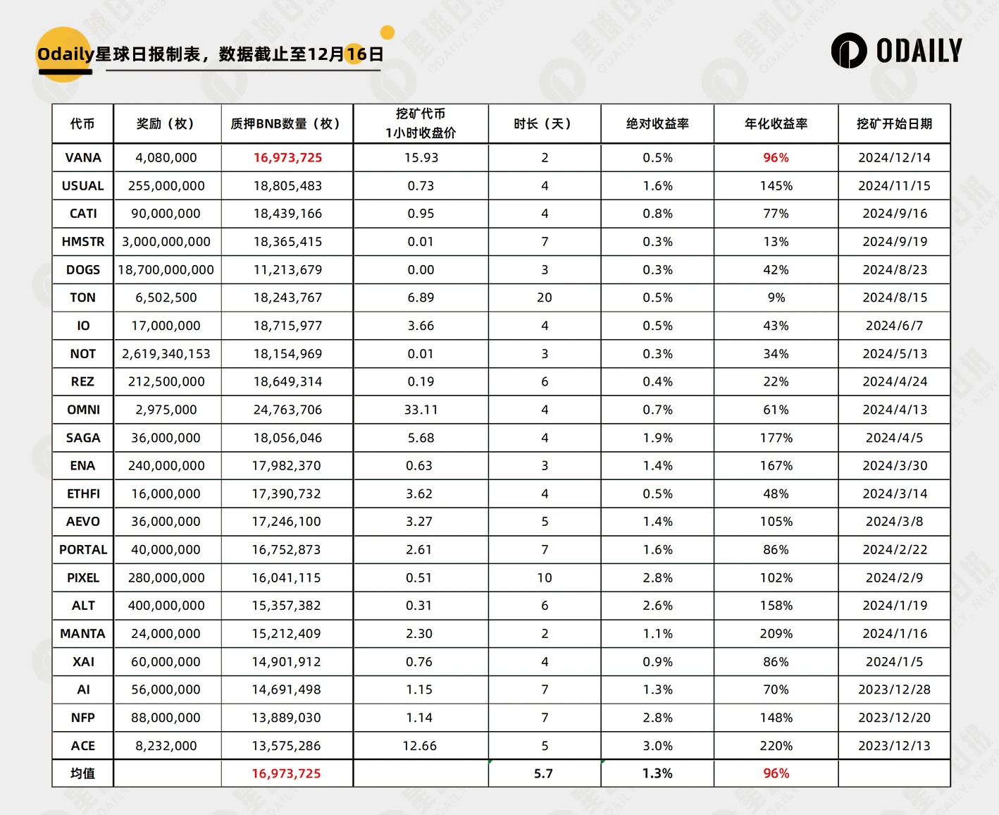 回顾11个新币市场表现：牛市新开盘应立即抛售还是长期持有？-第3张图片-欧意下载