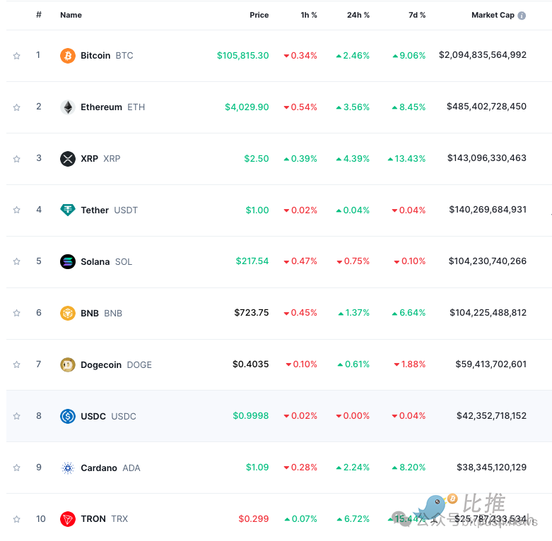 BTC再创新高，ETH紧随其后，圣诞行情可期？-第1张图片-欧意下载