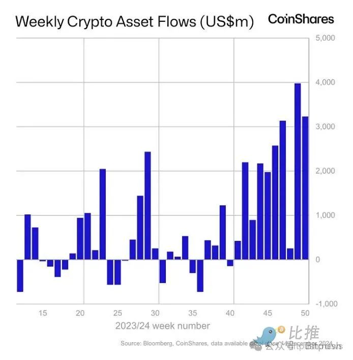 BTC再创新高，ETH紧随其后，圣诞行情可期？-第2张图片-欧意下载