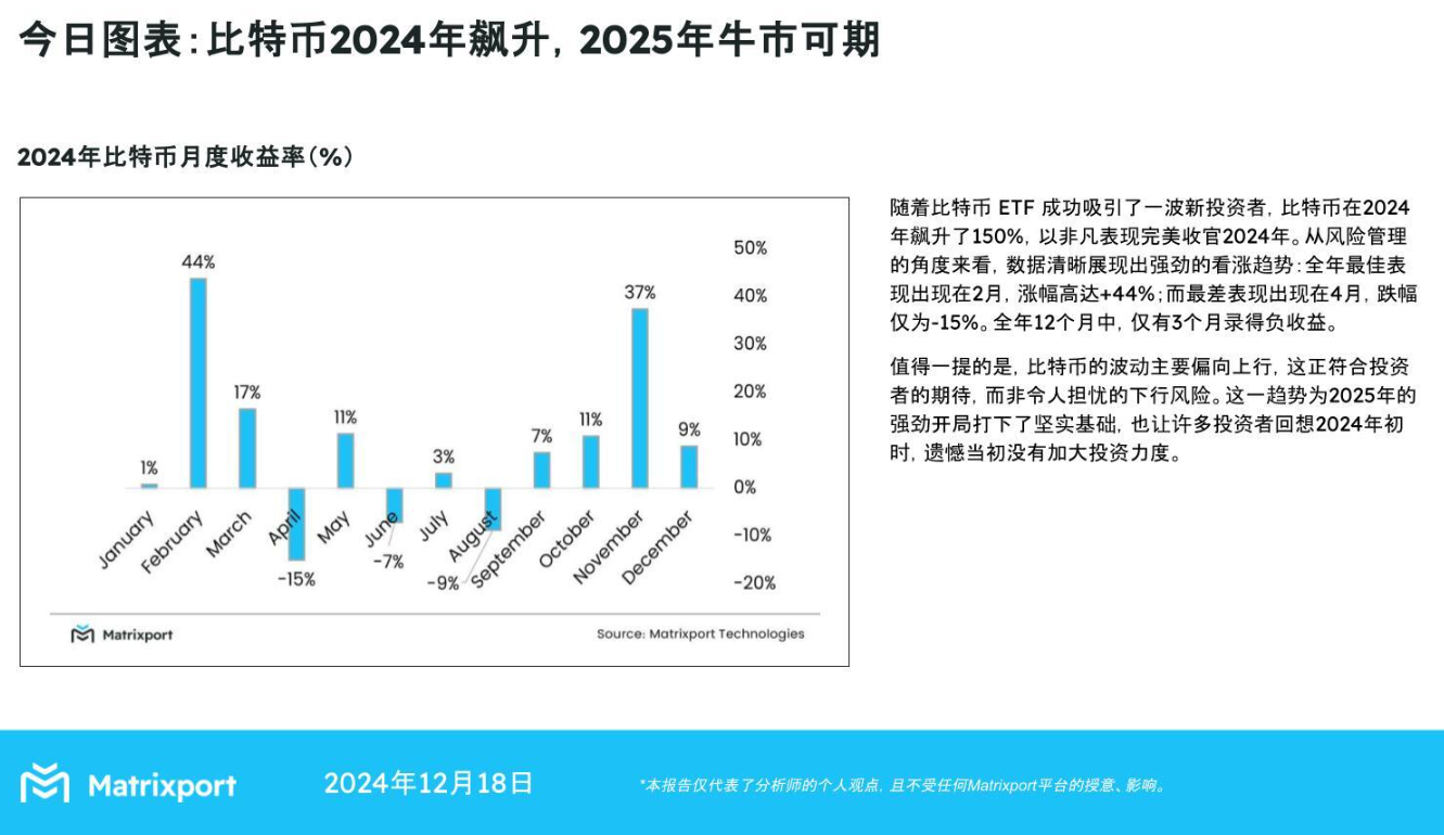 Matrixport预测：比特币2024年飙升150%，2025年牛市来临-第1张图片-欧意下载
