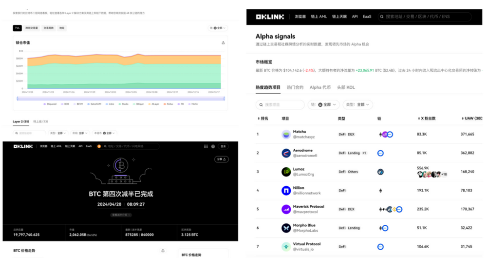 OKLink发布2024成绩单，携手生态伙伴共庆$11600圣诞狂欢-第5张图片-欧意下载