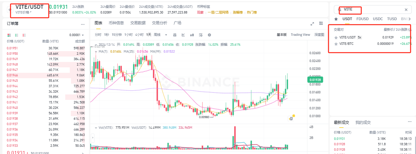 如何购买VITE币 一文盘点VITE币上线交易平台-第8张图片-欧意下载