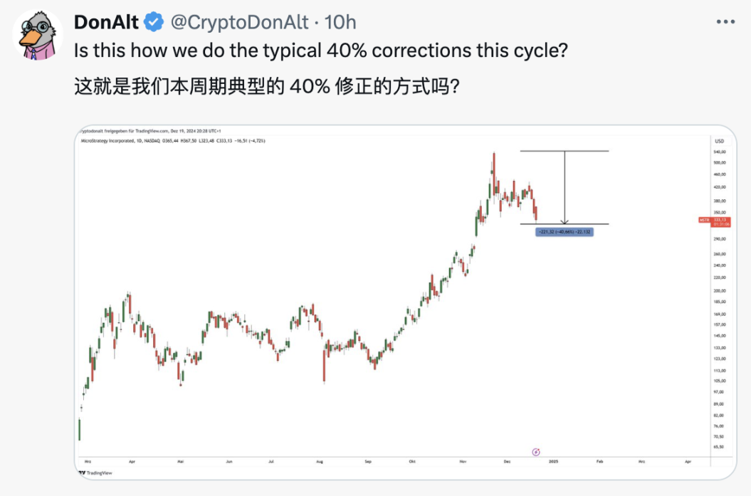 行情下行，顶级交易员如何研判后市？-第6张图片-欧意下载