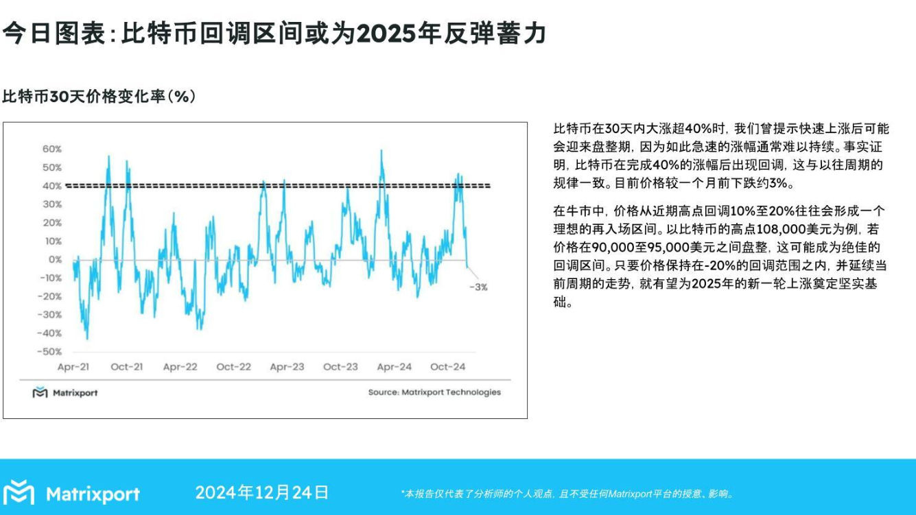 Matrixport：比特币回调蓄力2025年反弹，9-9.5万美元为理想区间-第1张图片-欧意下载