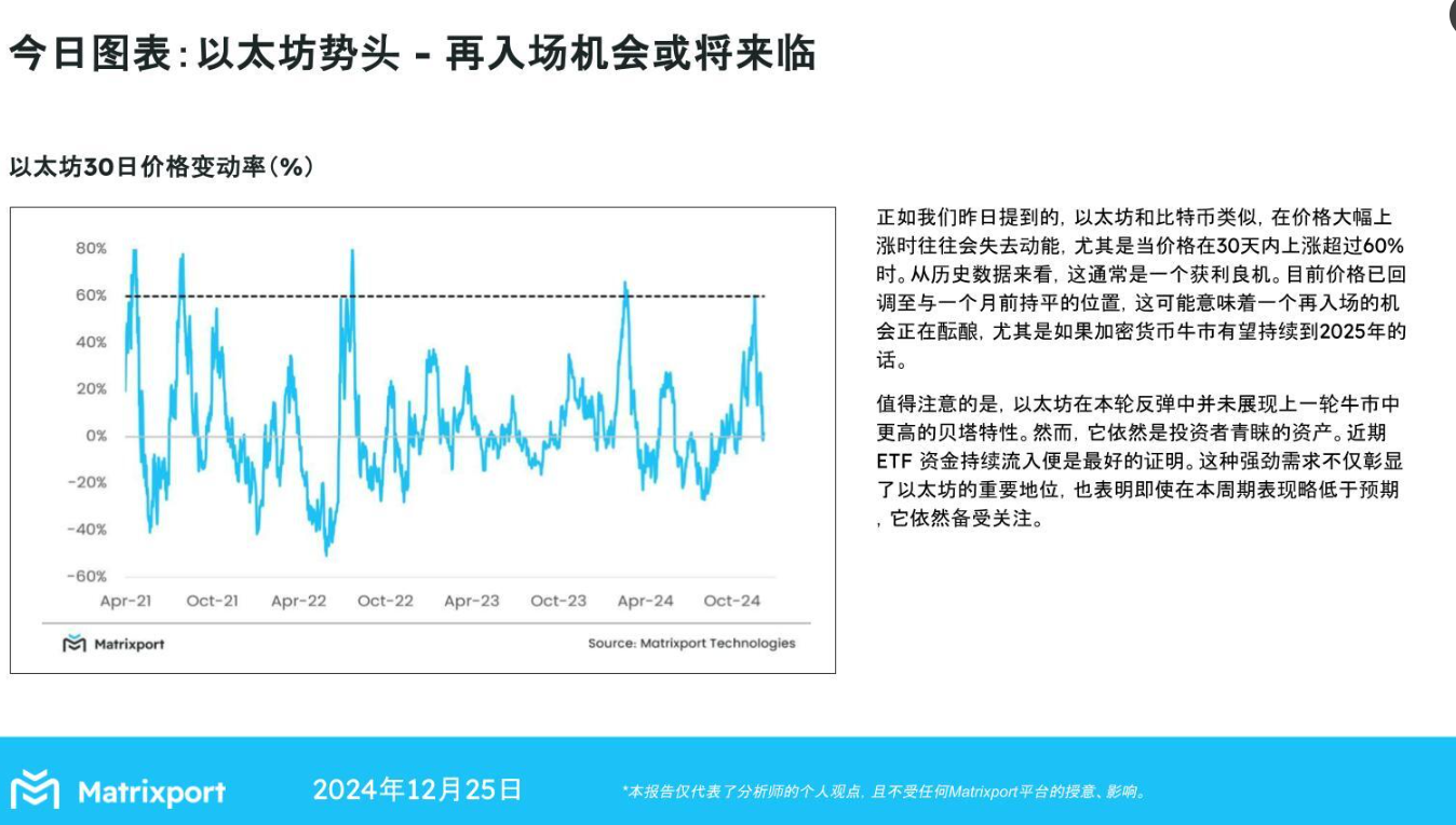 Matrixport：以太坊再迎入场良机-第1张图片-欧意下载