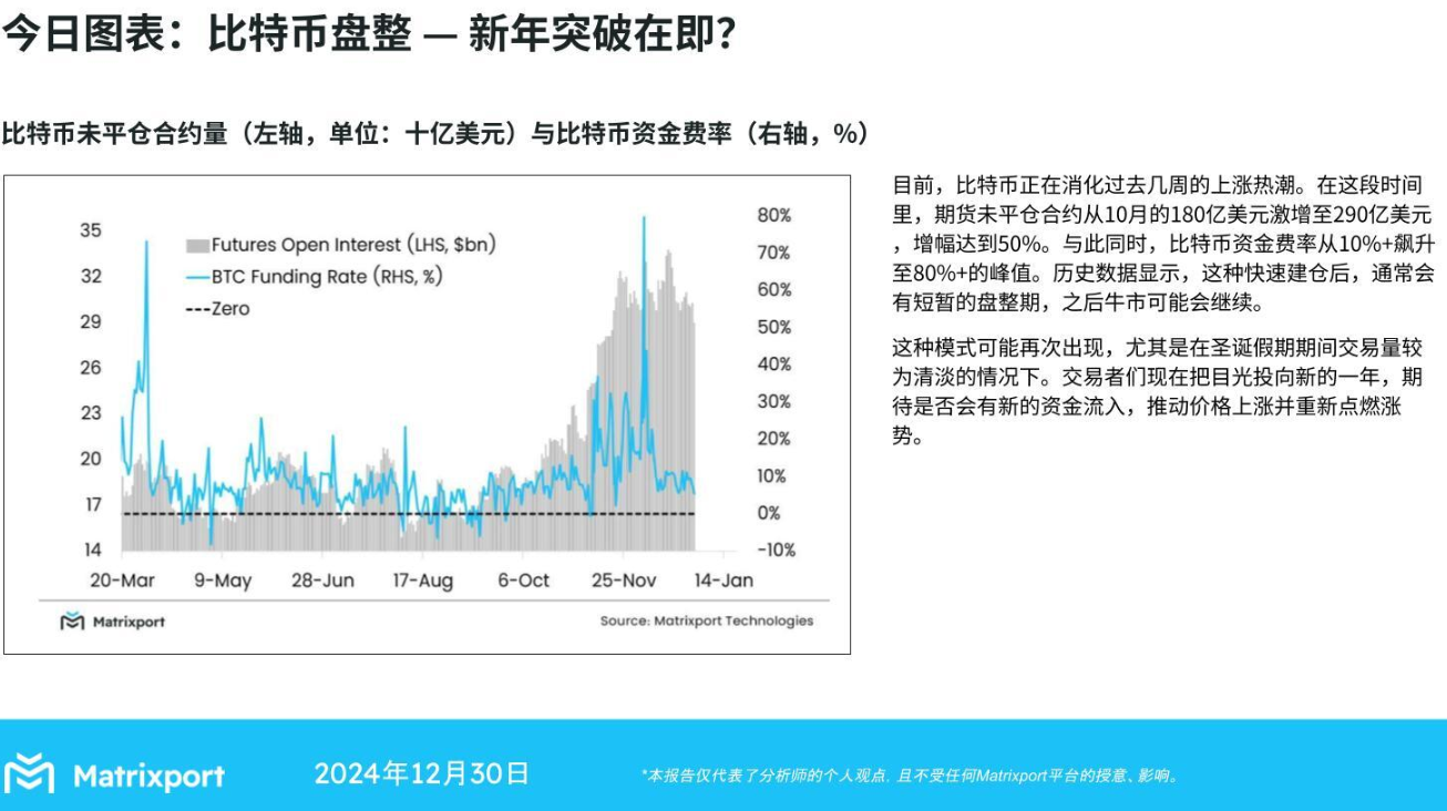 Matrixport：比特币快速建仓后盘整，牛市或将延续-第1张图片-欧意下载