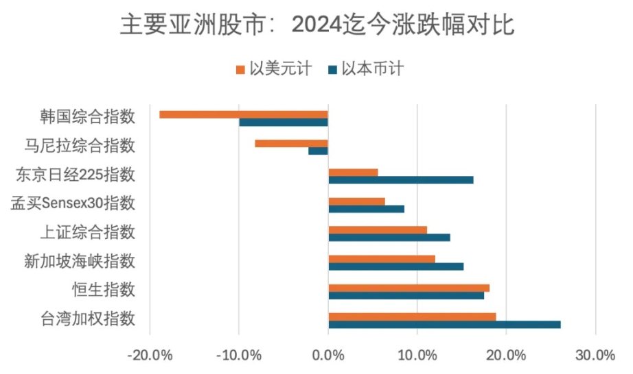 韩国股市，因比特币而暴跌？-第1张图片-欧意下载
