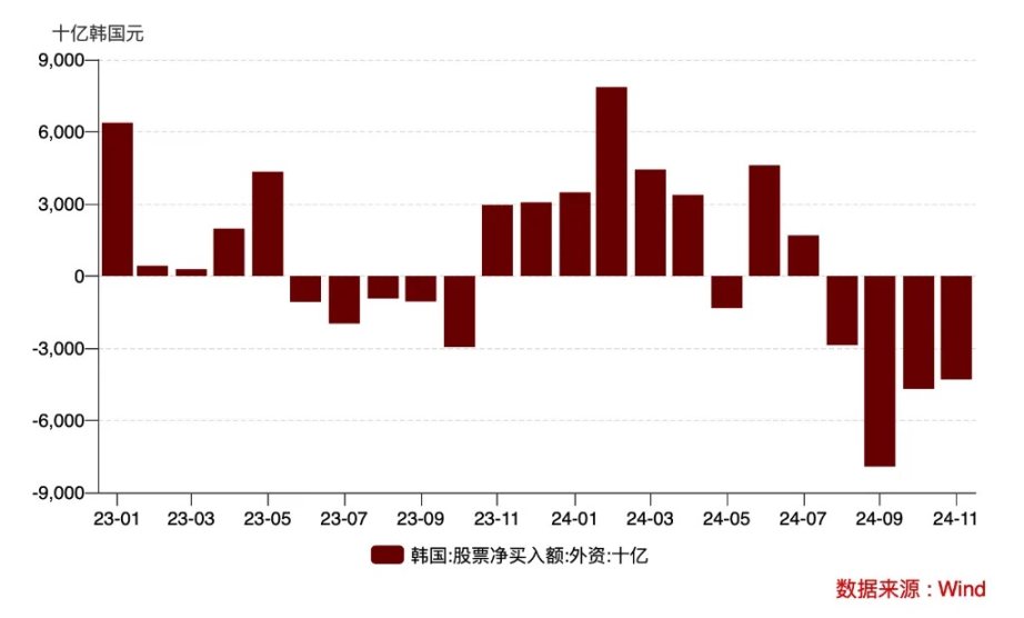 韩国股市，因比特币而暴跌？-第3张图片-欧意下载