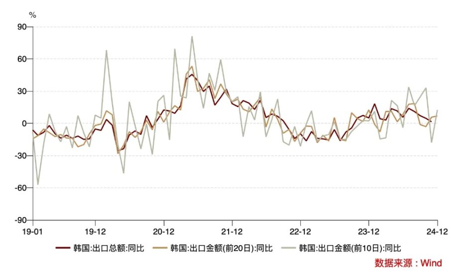 韩国股市，因比特币而暴跌？-第5张图片-欧意下载