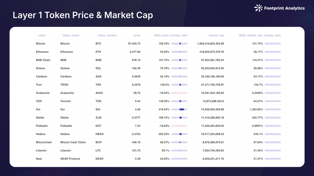 2024公链行业报告：基建竞备到应用革新-第2张图片-欧意下载