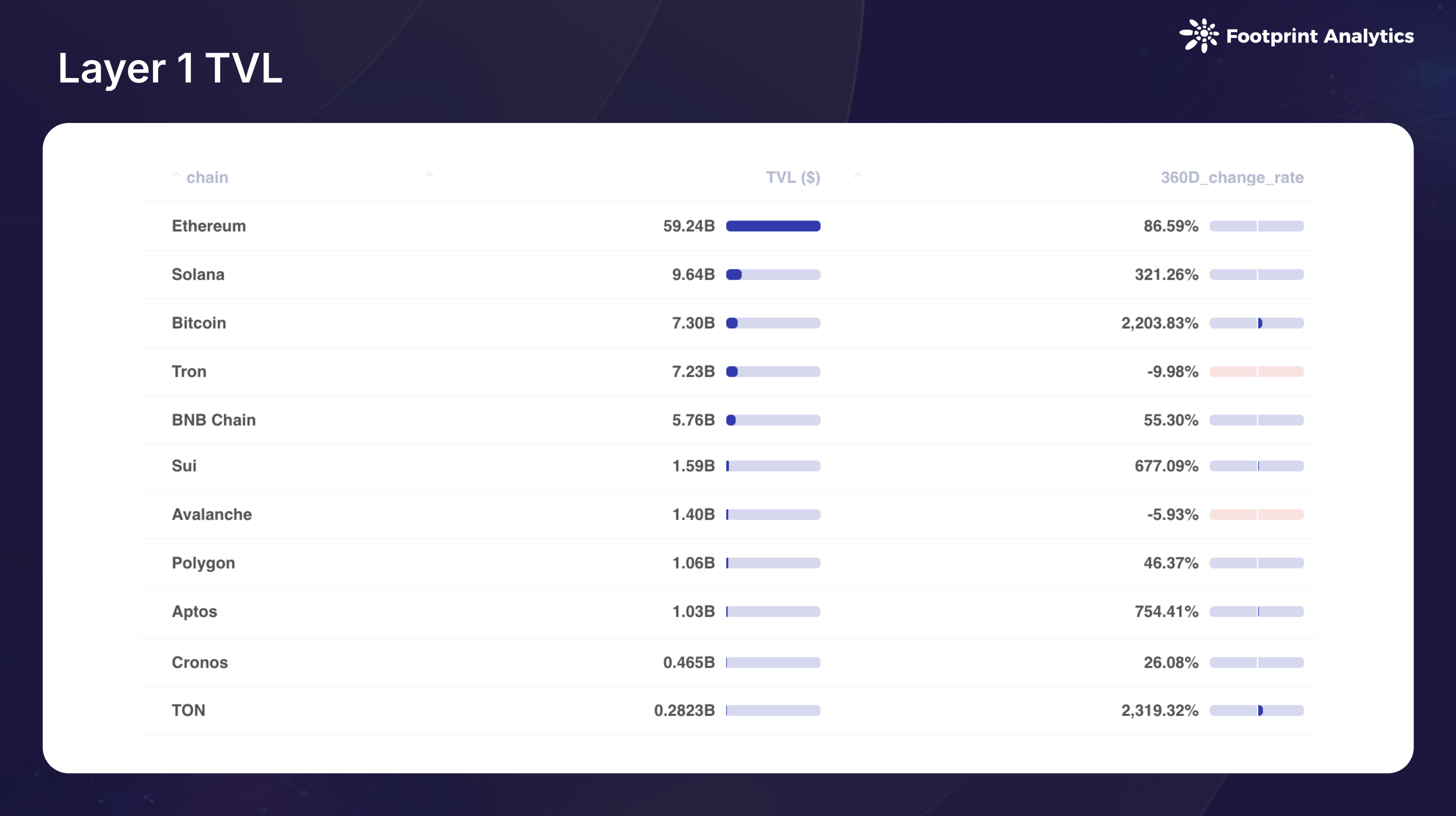 2024公链行业报告：基建竞备到应用革新-第3张图片-欧意下载