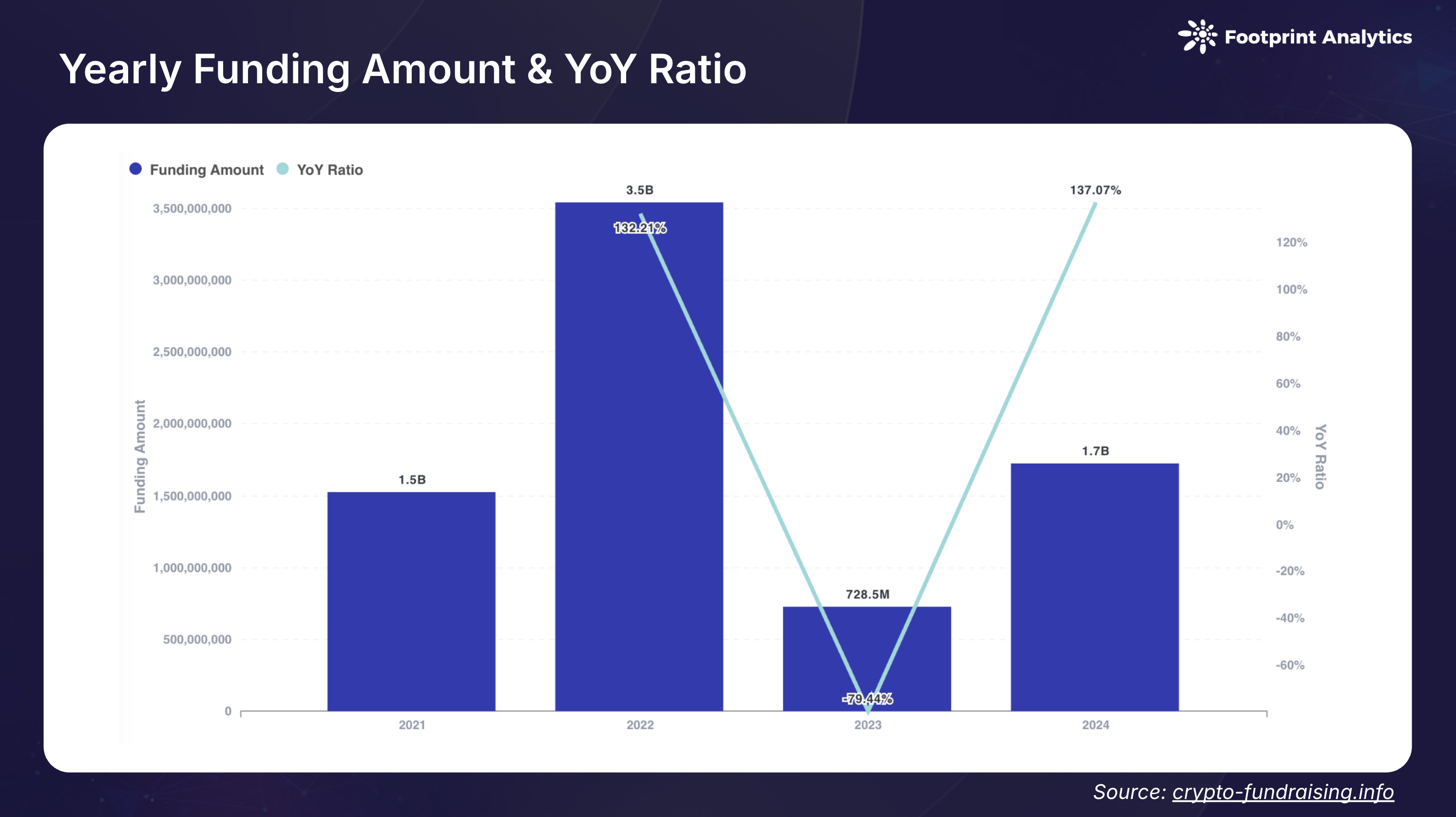 2024公链行业报告：基建竞备到应用革新-第6张图片-欧意下载